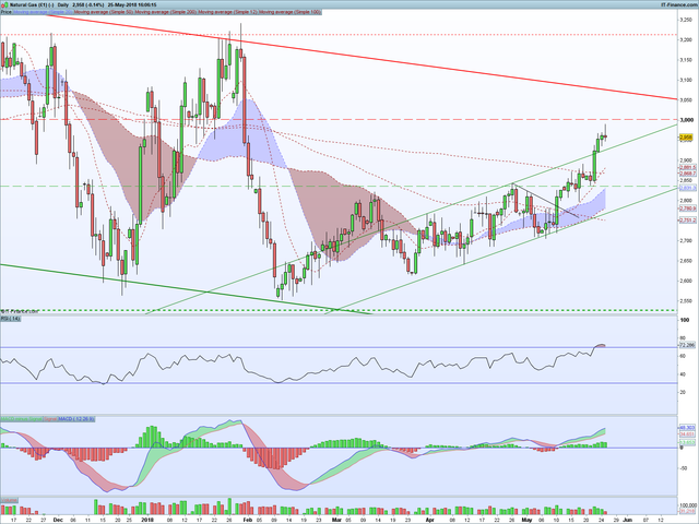 NG Daily