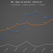 2018-10-15-SCR-UR-Report-MS-URs-Open-RLC-UC