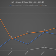 2018 09 03 SCR UR Report MS URs Open RLC UC