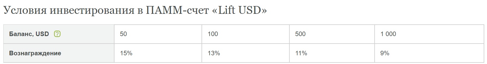 Lift-USD.jpg&key=9c81a0bd668e4e12ba58b69