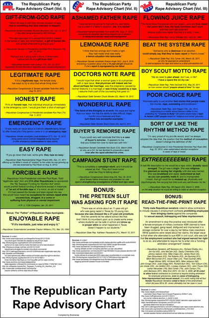 rape