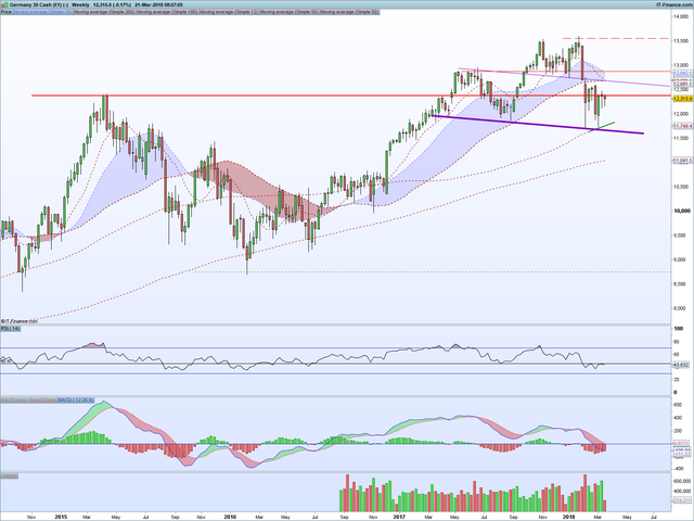 DAX Weekly