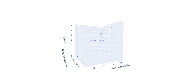 newplot