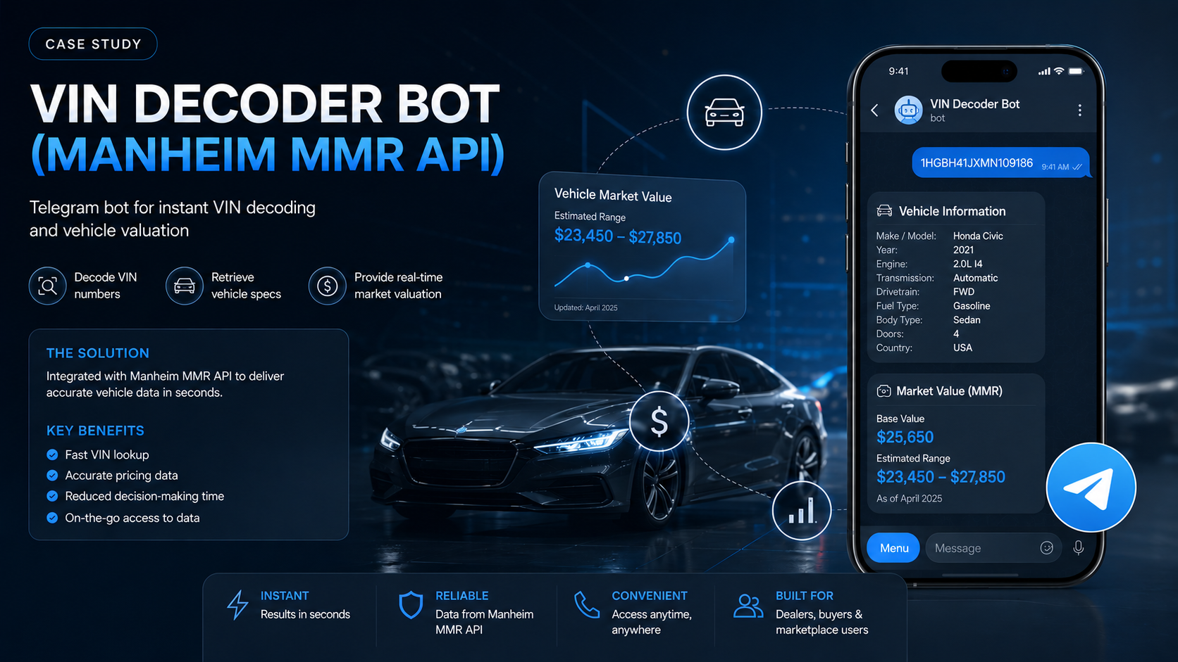 VIN Decoder Bot (Manheim MMR API)
