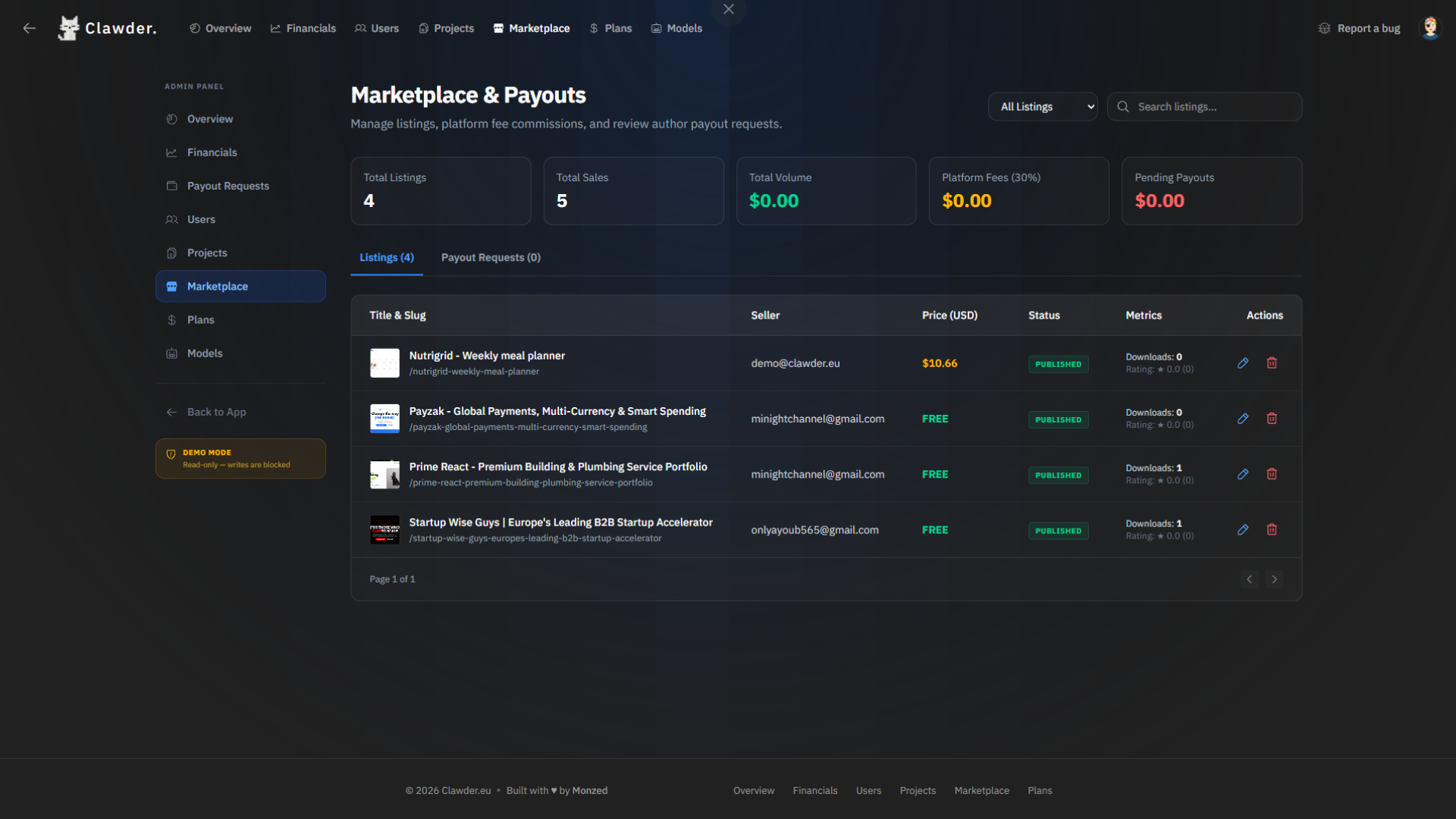 Admin panel — Marketplace Management