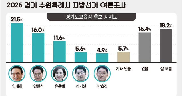 사전투표 필수 준비물 및 신분증