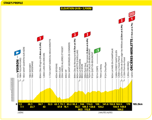 Stage 18 Profile