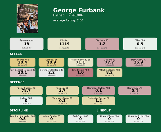 Fullback George Furbank card.png