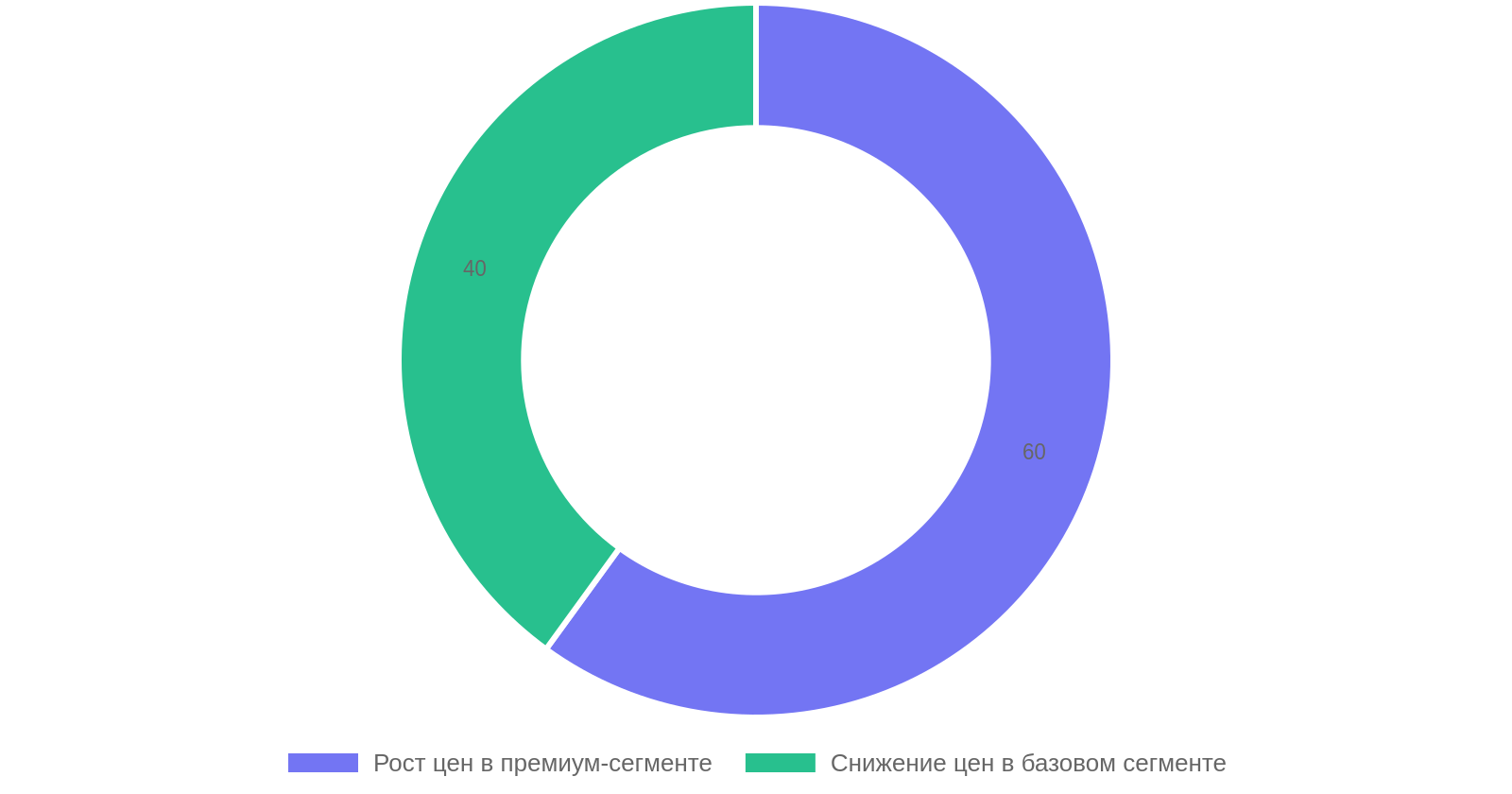 Рост и снижение цен на автомобили: последние новости рынка