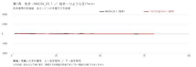 match evaluation separate.png