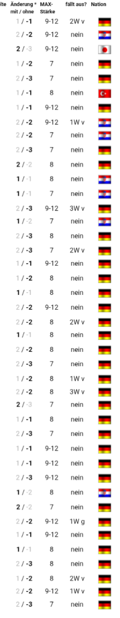 [Bild: markup-5539.png]