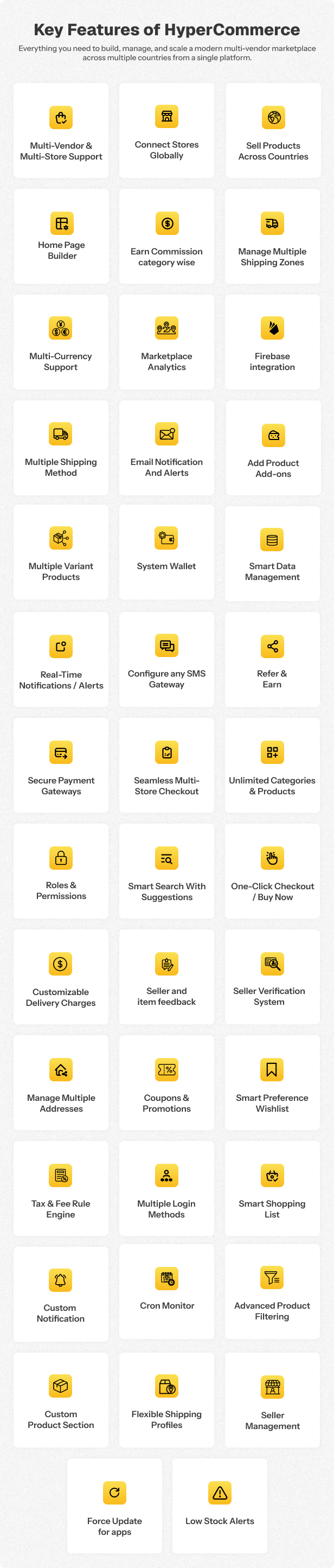 Features of HyperCommerce