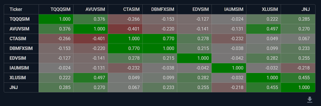 correlation matrix