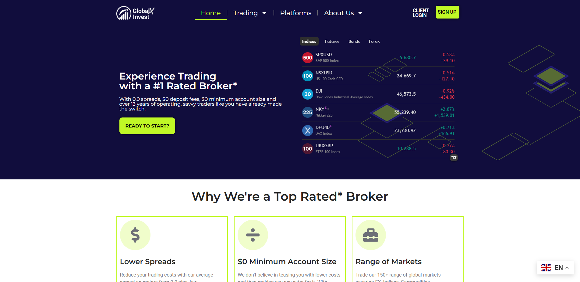 Screenshot of globalxcfd.com