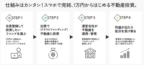 分配イメージ (1)