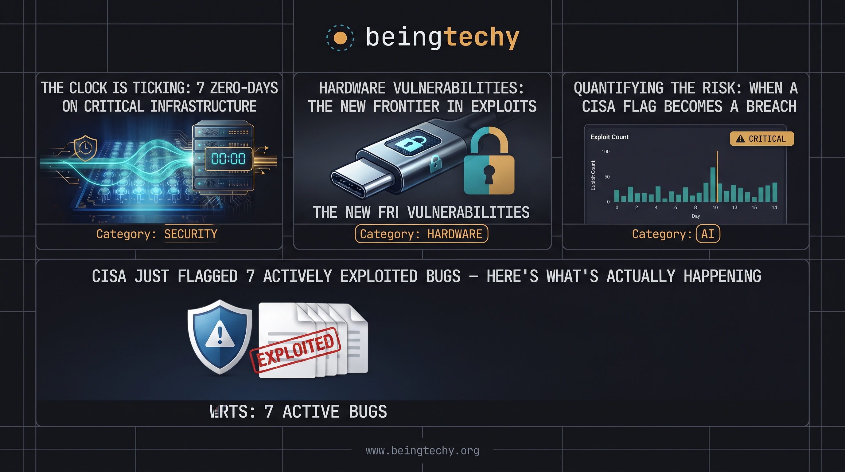 CISA Just Flagged 7 Actively Exploited Bugs — Here's What's Actually Happening