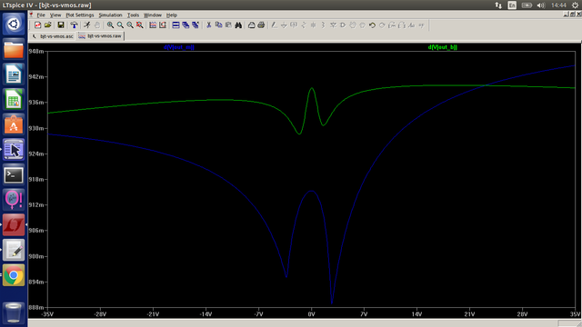EF bjt vs vmos voltage amp optim
