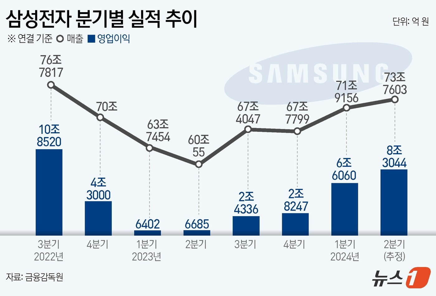 sk 하이닉스