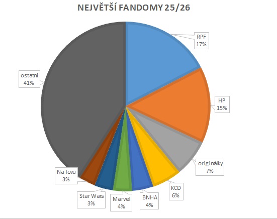 fandomy 26.jpg