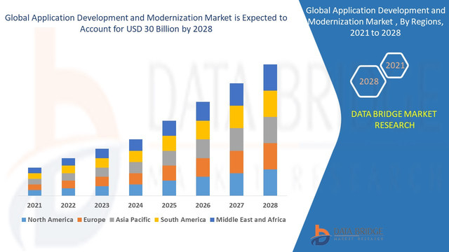 Application-Development-and-Modernization-Market