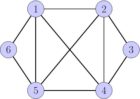Domino Graph.jpg