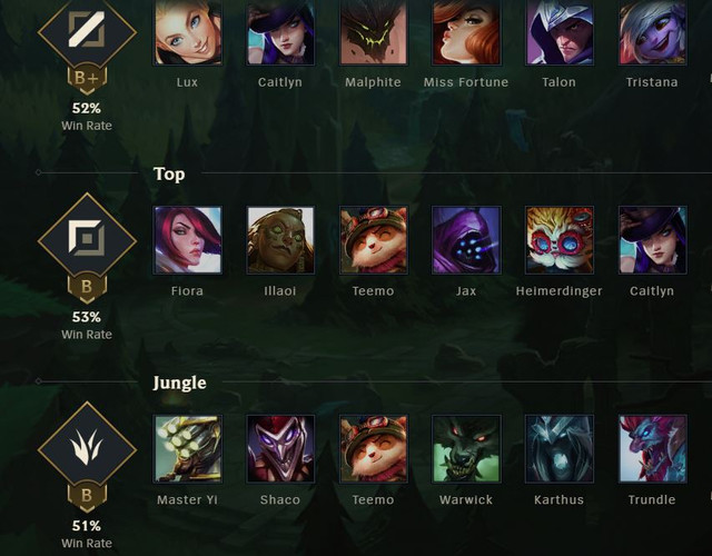 Master-yi-win-rate-1