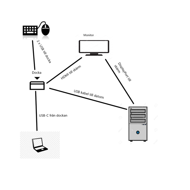 Swe-C-Docking-question