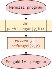 Fungsi 2.png