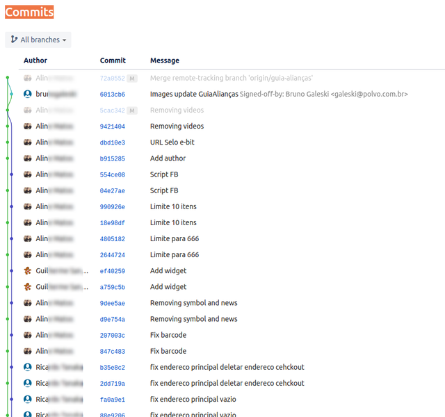 polvo pratafina site Commits Bitbucket