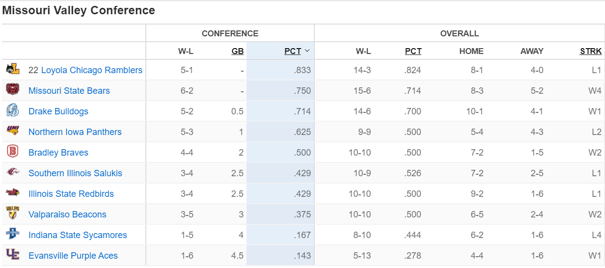 Standings.png