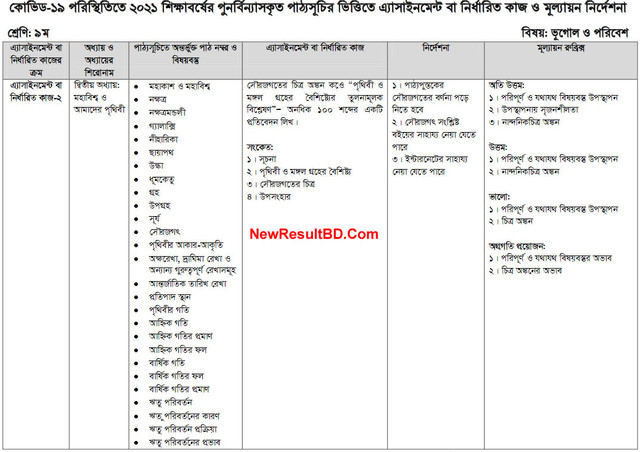 Class 9 Geography 7th Week Assignment Question