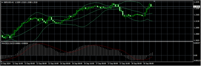 2-GBP-USD
