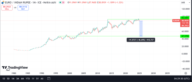 eurinr2