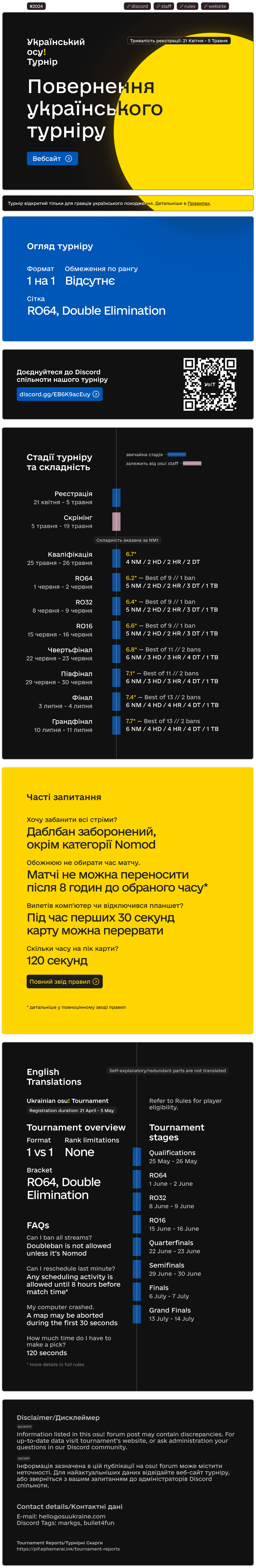 Ukrainian osu! Tournament 2024