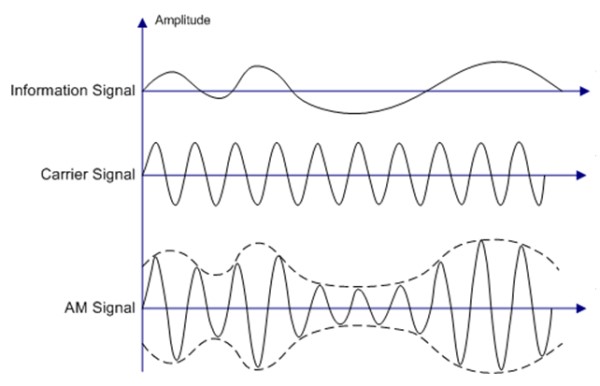 modulacion-1.jpg