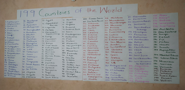 199 Countries in the World