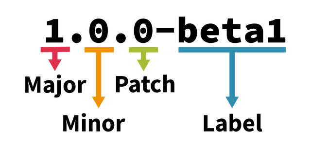 semantic-version