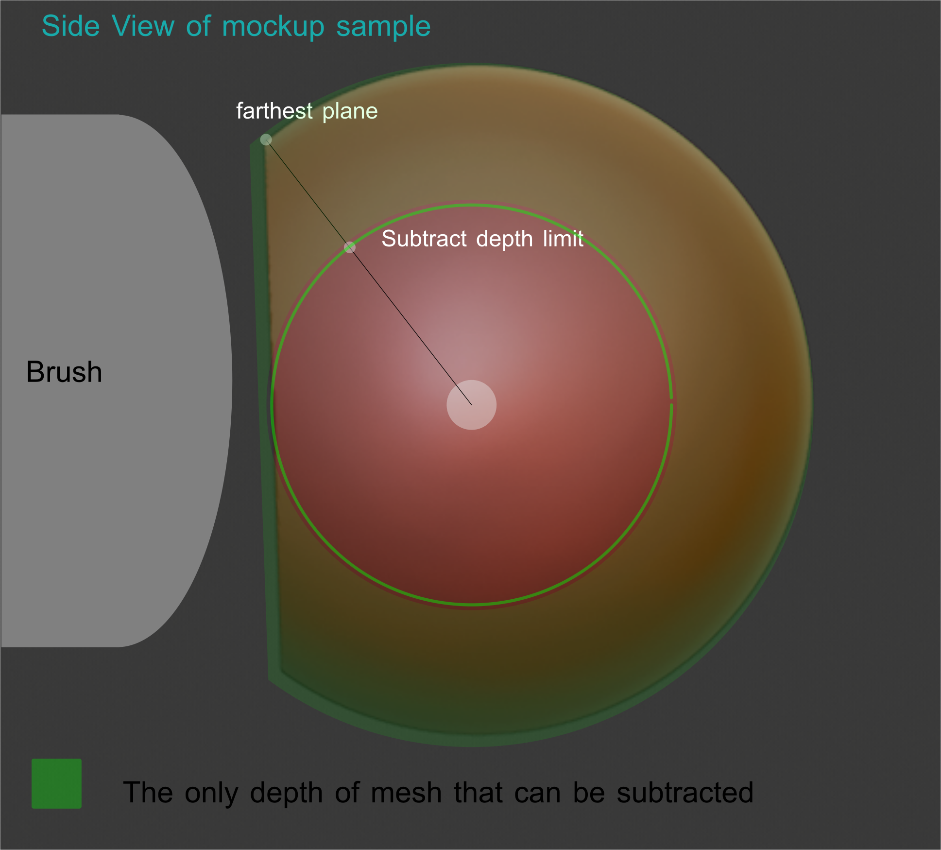 brush-depth