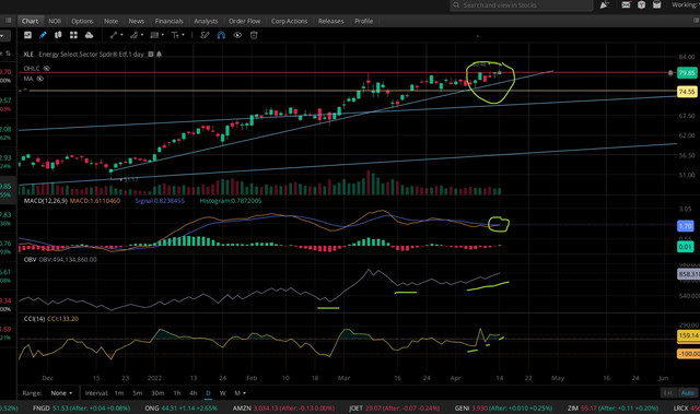 XLE-DAILY