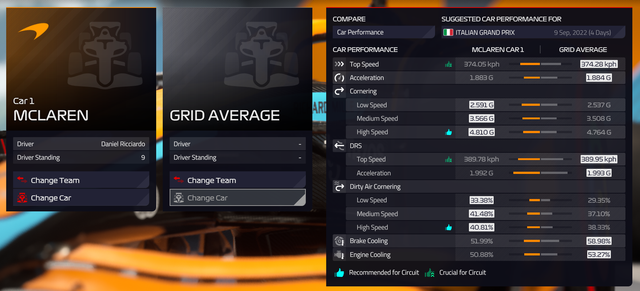 Car-analysis-1-after-Zandvoort.png