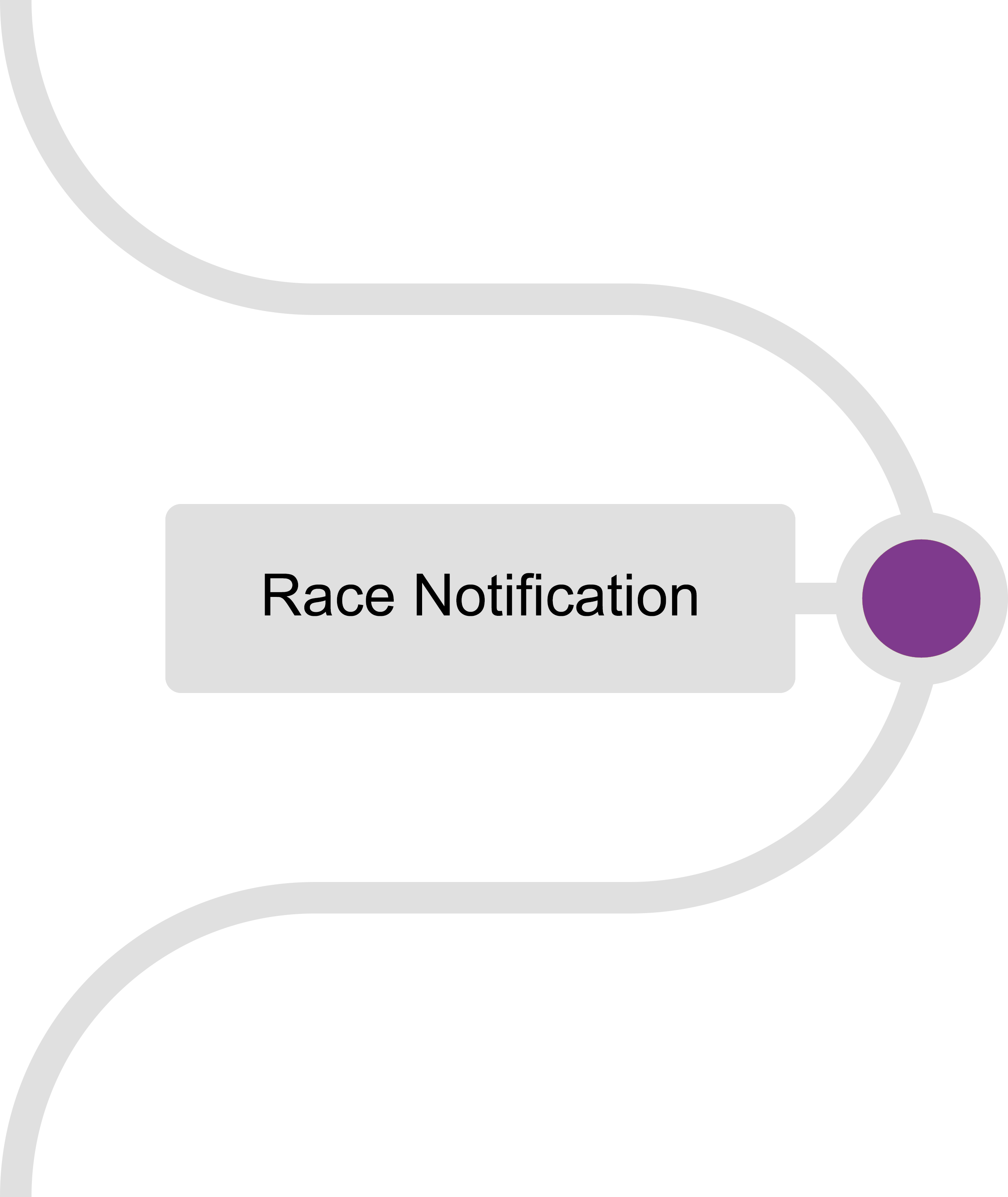 Multiplayer Integration - Race Notification