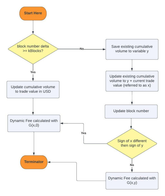 dynamic-fees