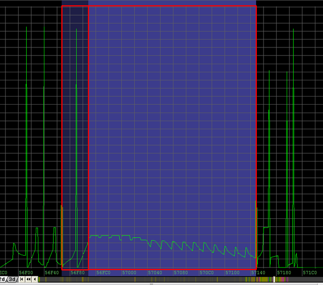 vnt-2d