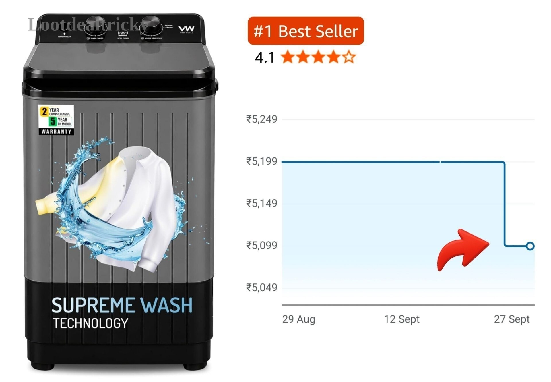 Lowest Vw 8 – Just ₹5099 | Loot Deal