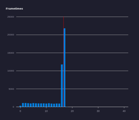 another map boshy frametime.png