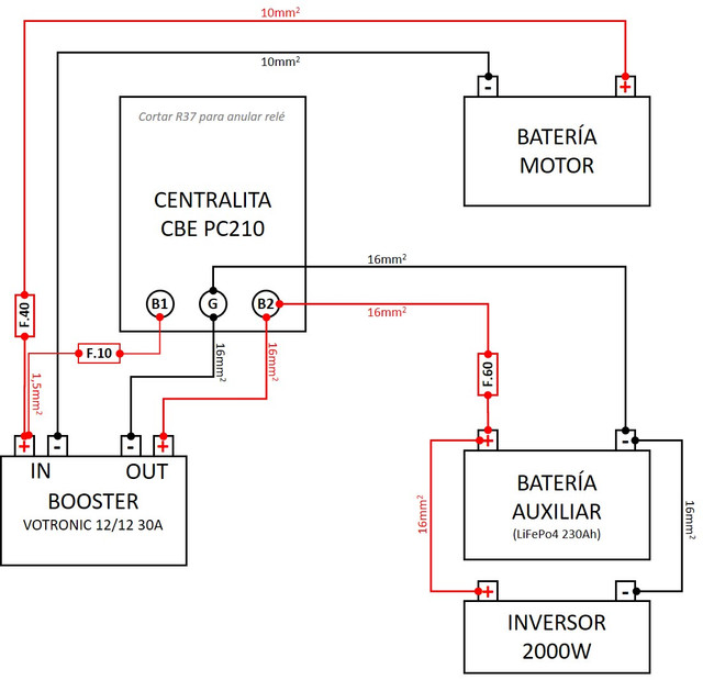 Esquema-booster