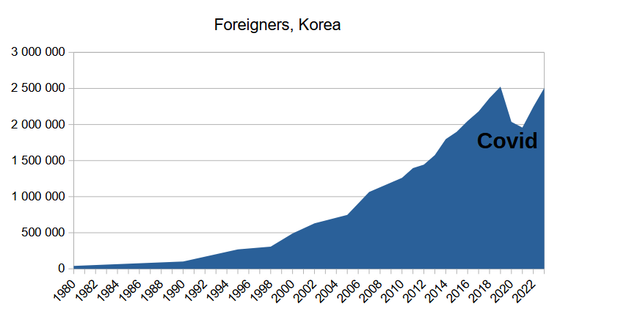 Korea-foreigners