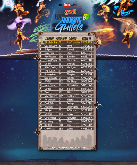 Guild Rank 2702 copy