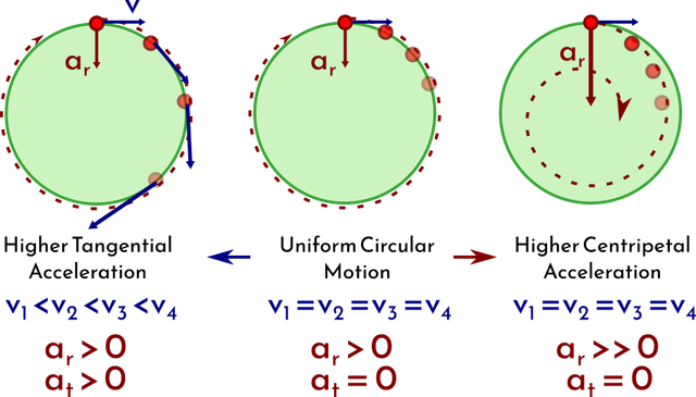 C-and-T-Acceleration