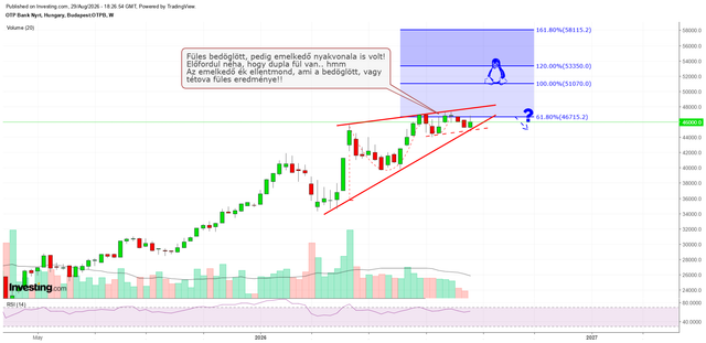 otp20260829W